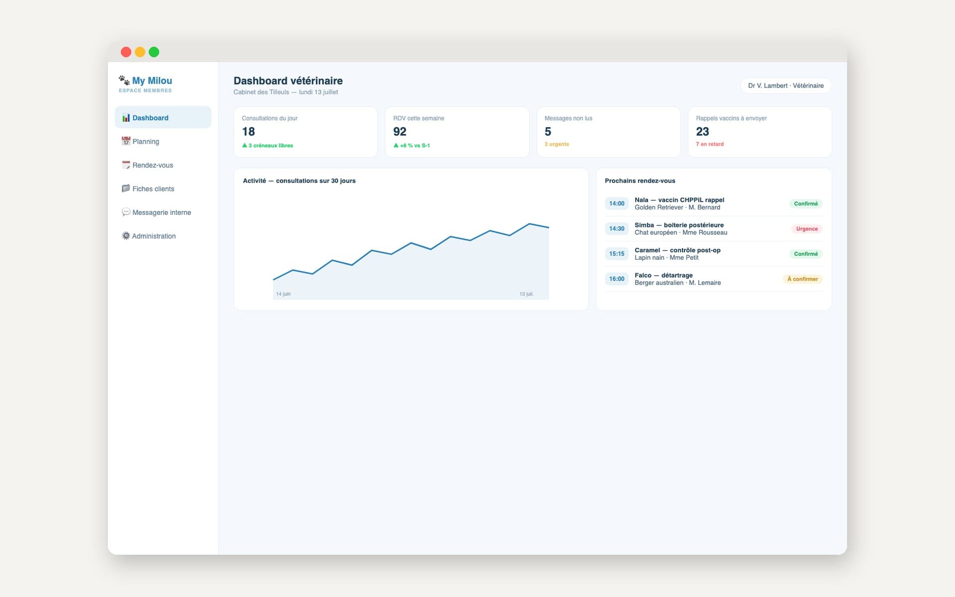 My Milou — dashboard vétérinaire