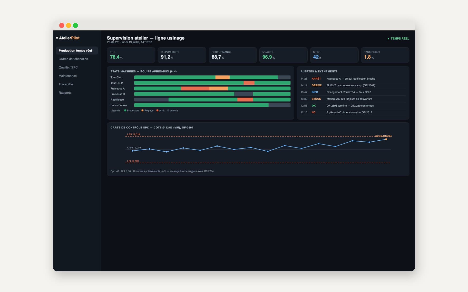 Refonte industrielle — dashboard production
